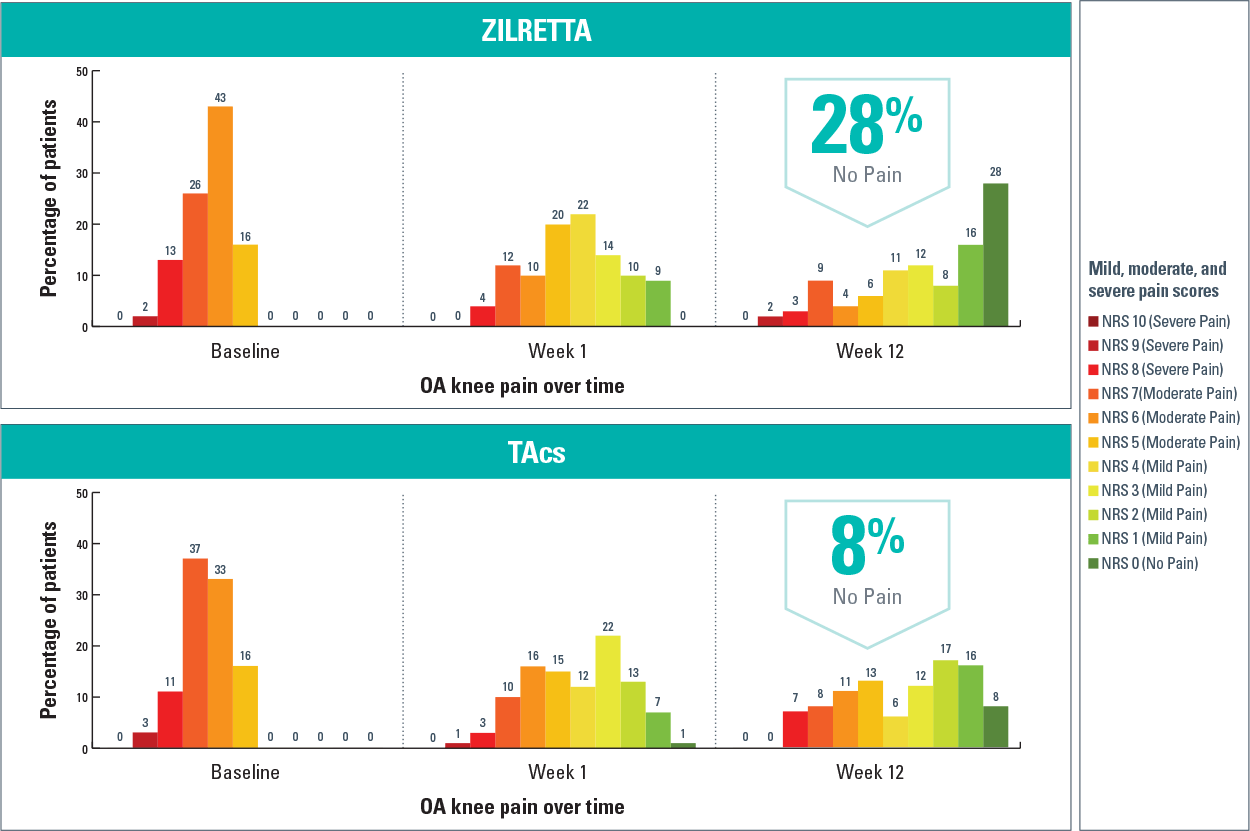 Triamcinolone acetonide crystalline suspension comparison